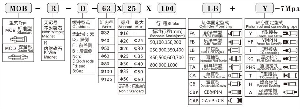 MOB轻型拉杆液压缸型号命名方式.jpg