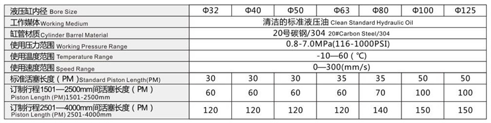 MOB轻型拉杆液压缸型号特性资料.jpg